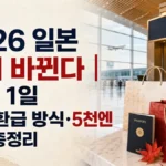 2026 일본 면세 바뀐다｜11월 1일 공항 환급 방식·5천엔 기준 총정리